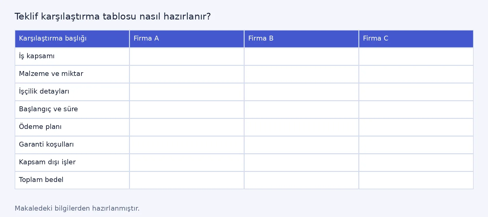 Teklif karşılaştırma tablosu nasıl hazırlanır?